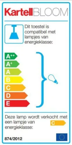 Kartell Bloom New Hanglamp Small Munt 17 Kartell Bloom New Hanglamp Small Munt -Beste Meubelcollectie Winkel x886x886 energielabel detail 5533.jpg.pagespeed.ic .5XEIoeXd1L